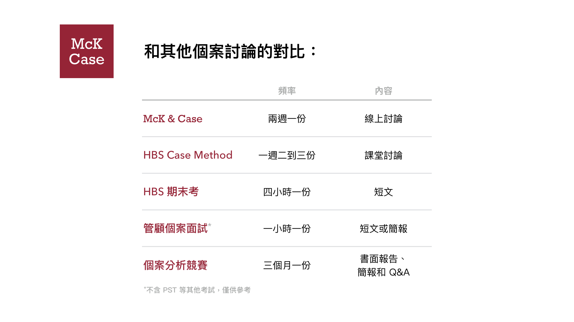 McK & Case Comparison